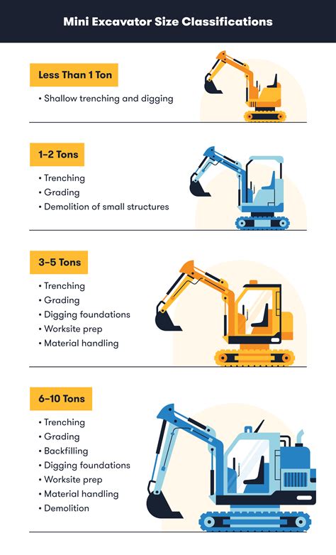 what is biggr than a mini excavator|extra large excavators sizes.